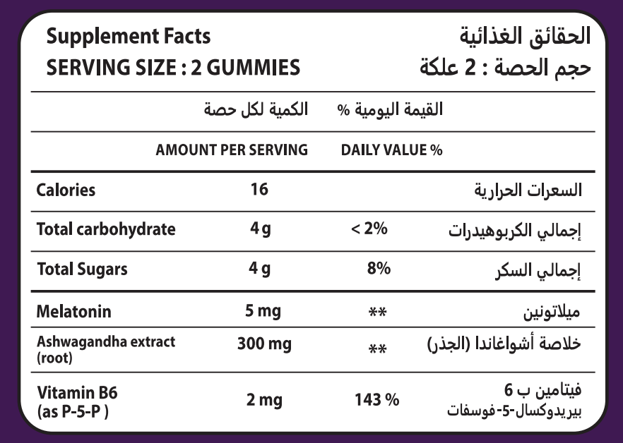 SleepWell Gummies - CHEKS